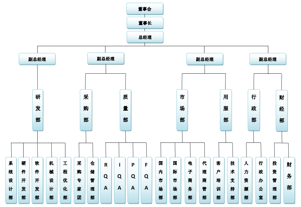 组织架构