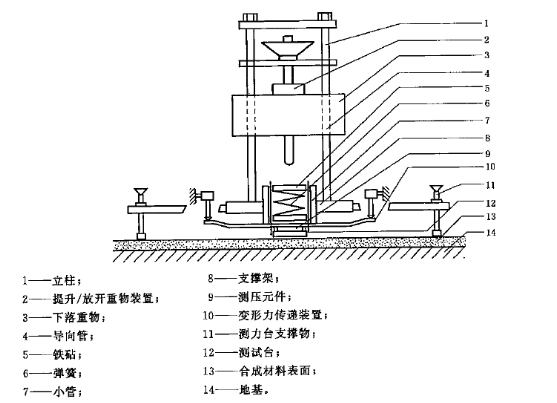 GB14833冲击吸收、垂直变形试验仪