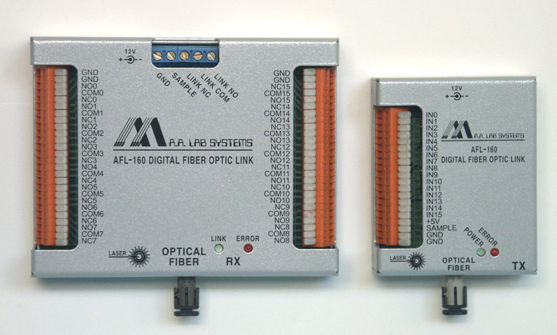 AFL-160数字光纤链路