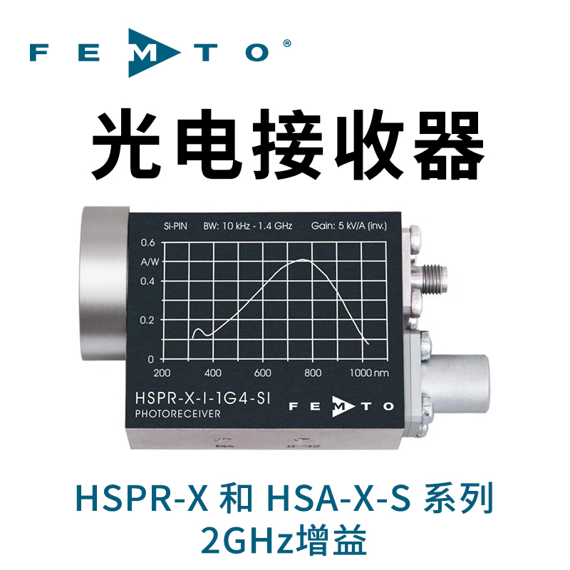 HSPR-X和HSA-X-S系列2GHz增益光电接收器德国F