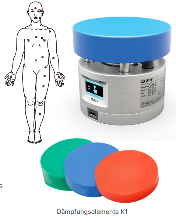 CBSF系列协助机器人冲击力测量标准ISO/TS15066德