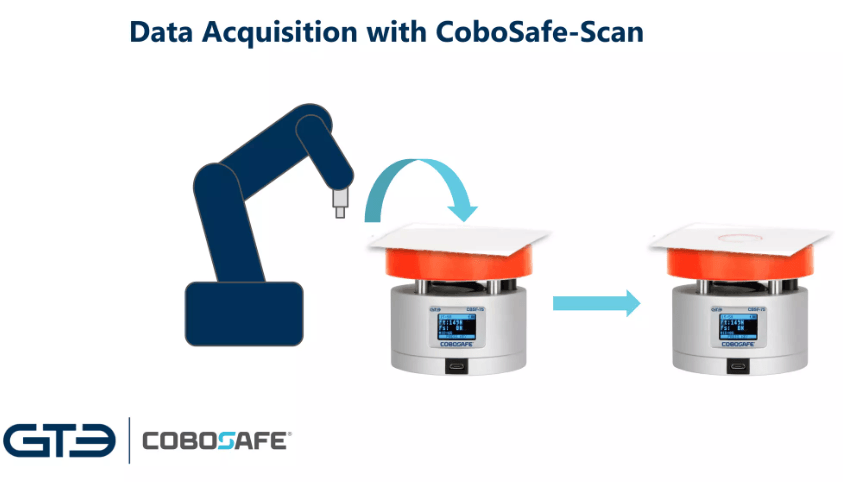 ISO/TS 15066测量工具Cobosafe