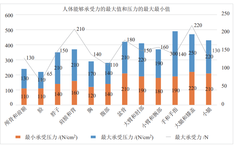 人体示意图.png